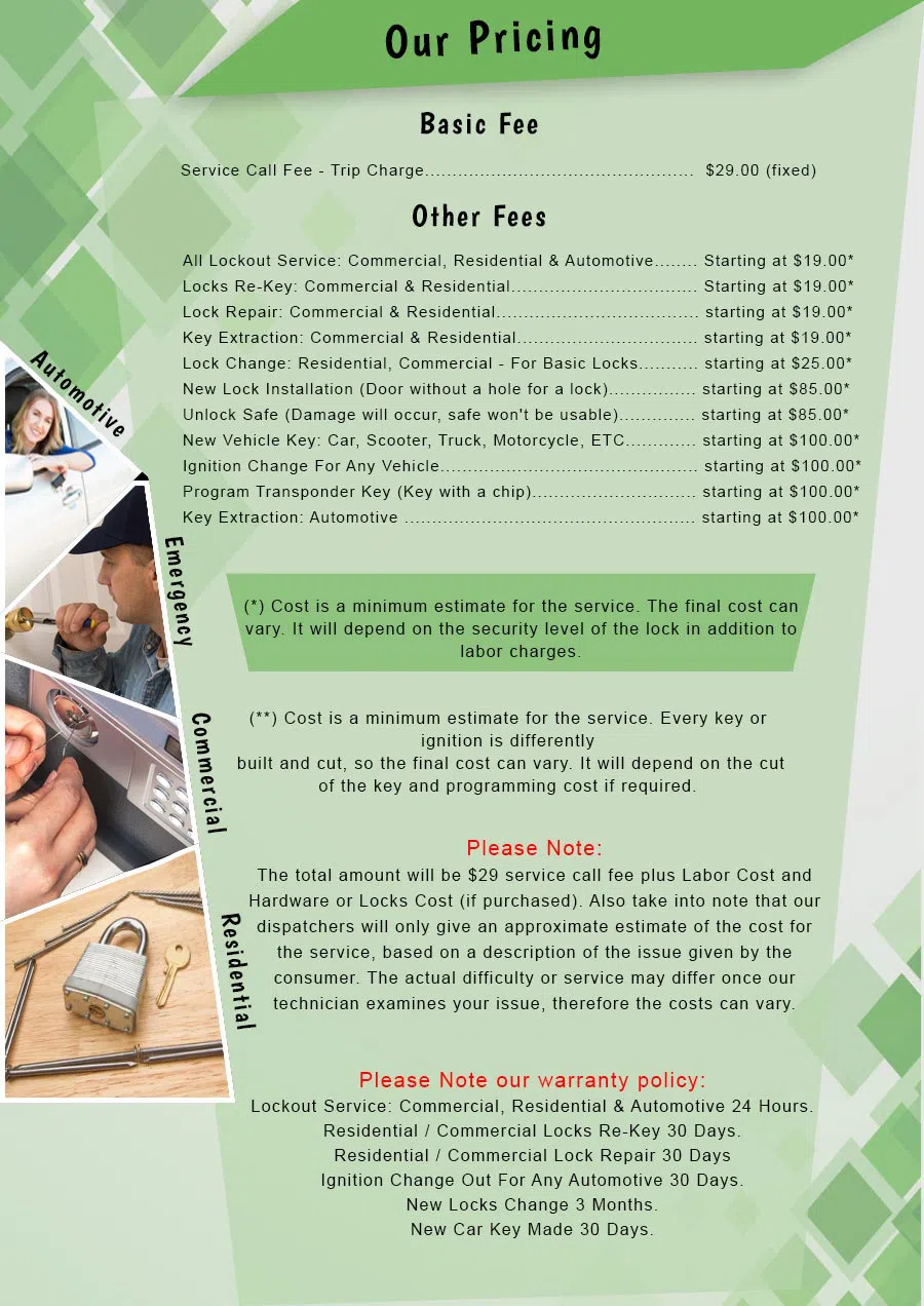 Aqua Locksmith Store New Providence, NJ 908-481-4395